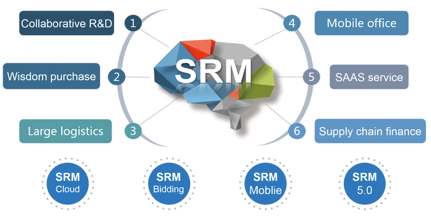 supplier relationship management software